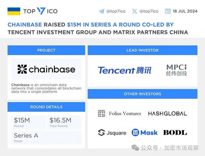 图片[4]-互联网巨头们重新入场加密-币圈
