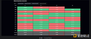 山寨季即将来临？为什么我仍然看好加密货币-币圈