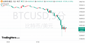 一片哀嚎！比特币短线暴跌近4000美元，“加密寒冬”要来？-币圈