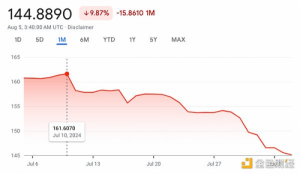 加密市场“黑色星期一”：到底因何暴跌 后市怎么走-币圈