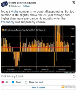 Bankless：五大不要抛售加密资产的理由-币圈
