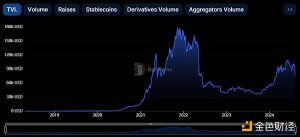 一览蓝筹DeFi现状：能成为山寨反弹的排头兵吗？-币圈