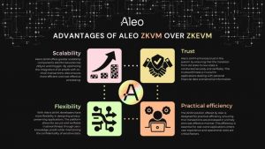 Aleo：隐私币的逆市崛起与未来展望-币圈